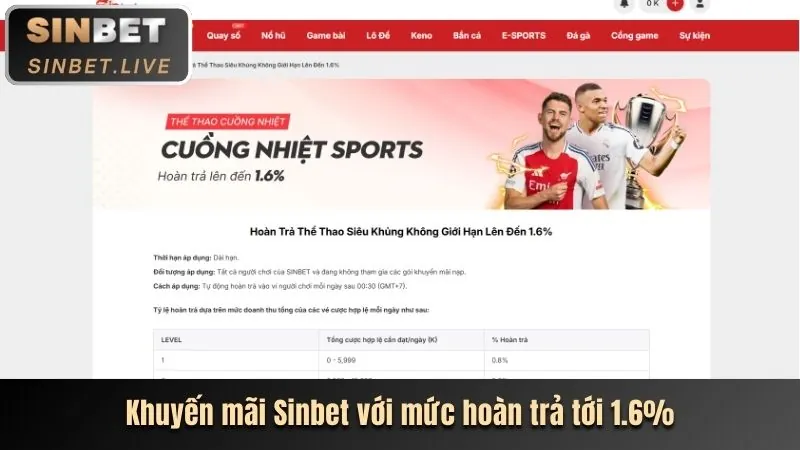 Khuyến mãi hàng ngày 10bet